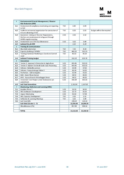 File:AWP 2017 18 BGPAnnualPlan20172018.pdf