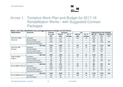 File:AWP 2017 18 BGPAnnualPlan20172018.pdf