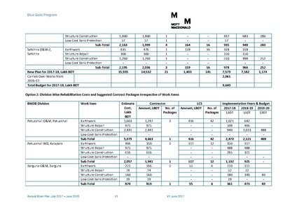 File:AWP 2017 18 BGPAnnualPlan20172018.pdf
