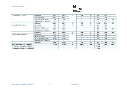 File:AWP 2017 18 BGPAnnualPlan20172018.pdf