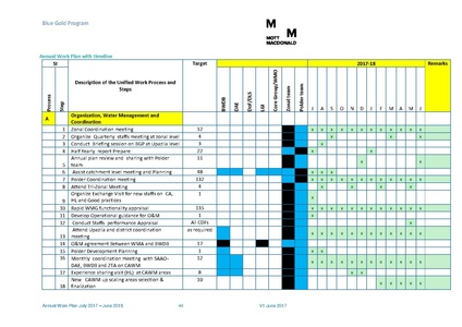 File:AWP 2017 18 BGPAnnualPlan20172018.pdf