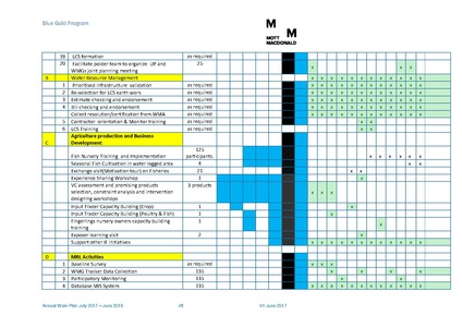 File:AWP 2017 18 BGPAnnualPlan20172018.pdf