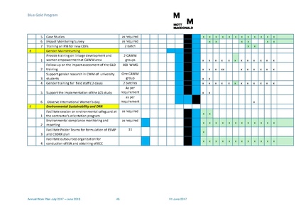 File:AWP 2017 18 BGPAnnualPlan20172018.pdf
