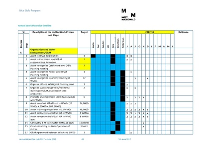 File:AWP 2017 18 BGPAnnualPlan20172018.pdf