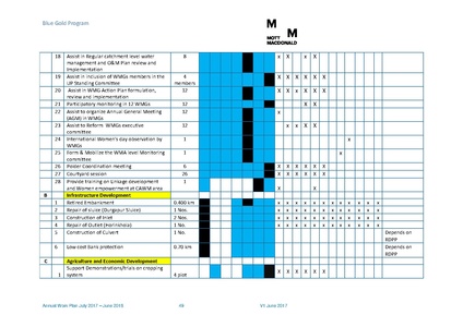 File:AWP 2017 18 BGPAnnualPlan20172018.pdf