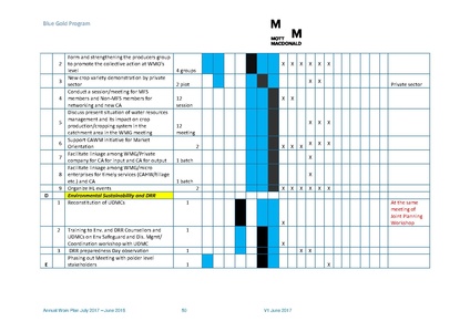 File:AWP 2017 18 BGPAnnualPlan20172018.pdf