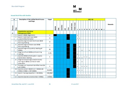 File:AWP 2017 18 BGPAnnualPlan20172018.pdf