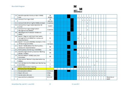 File:AWP 2017 18 BGPAnnualPlan20172018.pdf