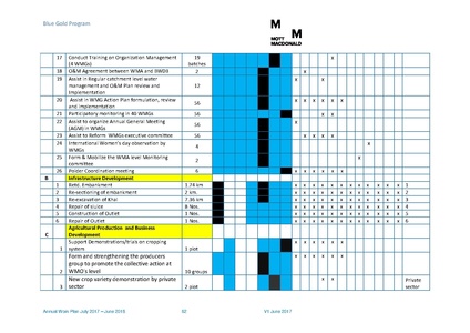File:AWP 2017 18 BGPAnnualPlan20172018.pdf