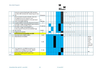 File:AWP 2017 18 BGPAnnualPlan20172018.pdf