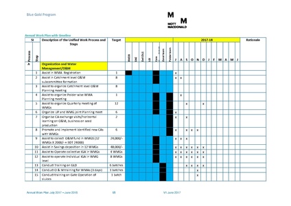 File:AWP 2017 18 BGPAnnualPlan20172018.pdf