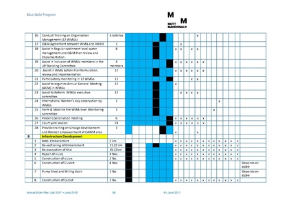 File:AWP 2017 18 BGPAnnualPlan20172018.pdf