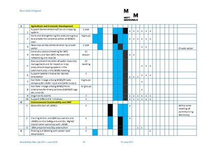 File:AWP 2017 18 BGPAnnualPlan20172018.pdf