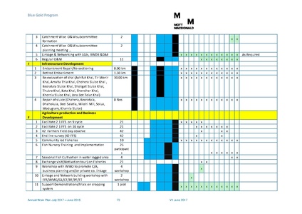 File:AWP 2017 18 BGPAnnualPlan20172018.pdf