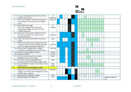 File:AWP 2017 18 BGPAnnualPlan20172018.pdf
