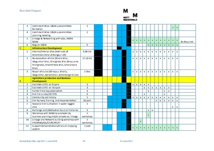 File:AWP 2017 18 BGPAnnualPlan20172018.pdf