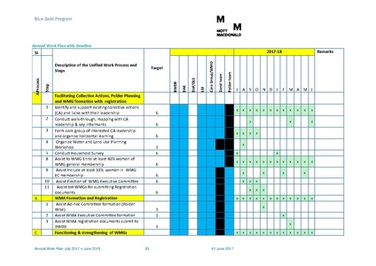 File:AWP 2017 18 BGPAnnualPlan20172018.pdf