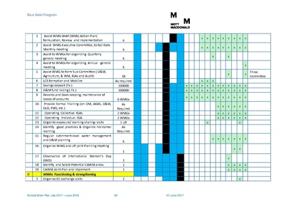 File:AWP 2017 18 BGPAnnualPlan20172018.pdf