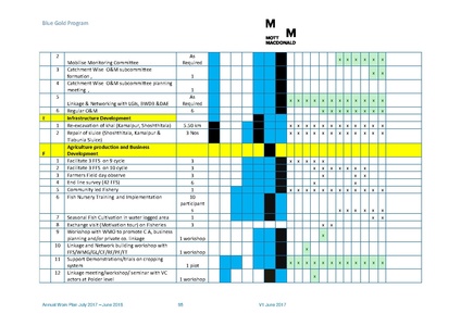 File:AWP 2017 18 BGPAnnualPlan20172018.pdf