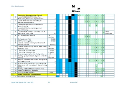 File:AWP 2017 18 BGPAnnualPlan20172018.pdf
