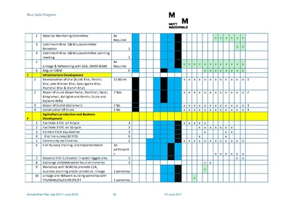 File:AWP 2017 18 BGPAnnualPlan20172018.pdf