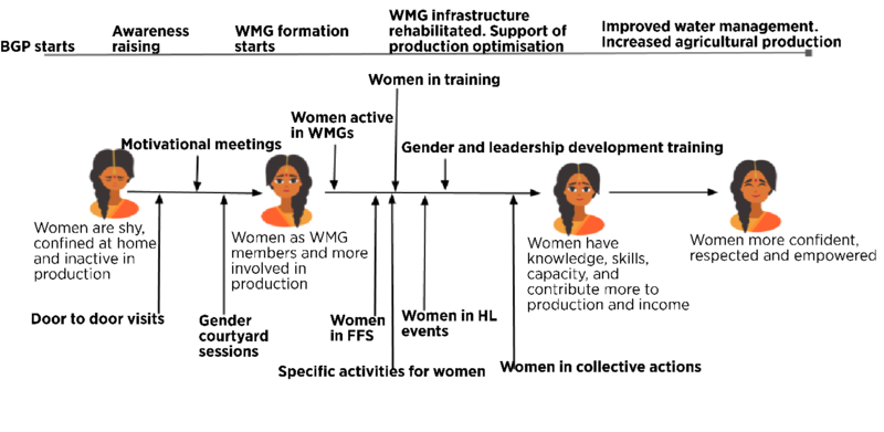 File:Figure 23.2.png