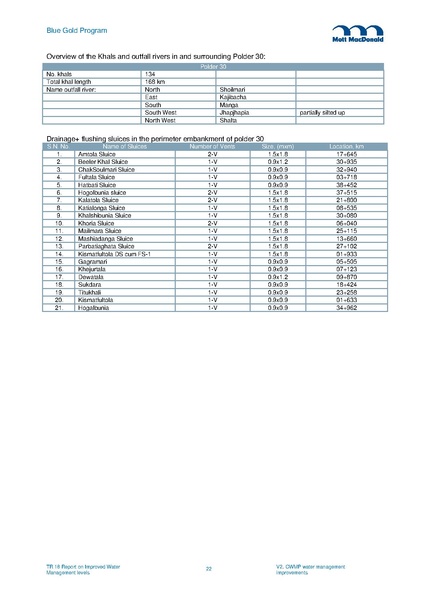 File:TR18 Improved Water Management Pilot CWM P30 11jul 16.pdf