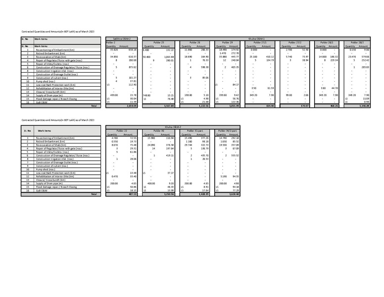 File:Tab 11 3 Polder Level Investments 24mar 21.pdf