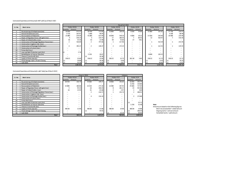 File:Tab 11 3 Polder Level Investments 24mar 21.pdf