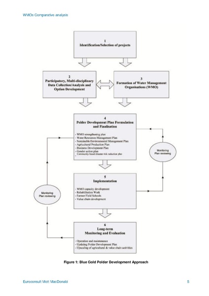 File:TR09 WMOs Comparative Analysis 28apr 14.pdf
