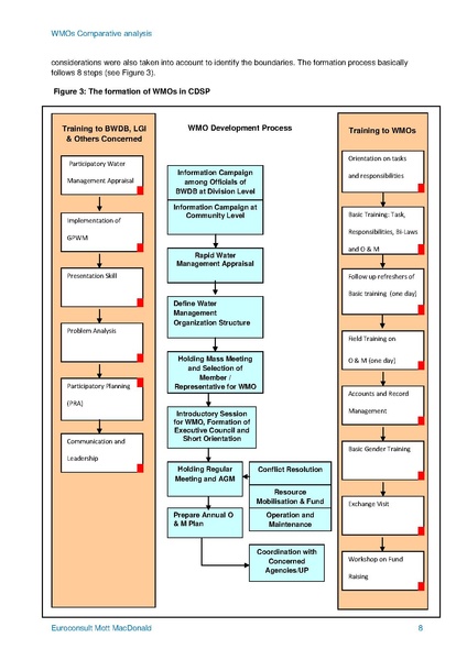 File:TR09 WMOs Comparative Analysis 28apr 14.pdf