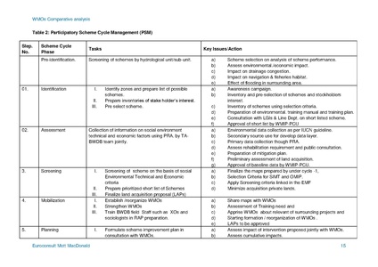 File:TR09 WMOs Comparative Analysis 28apr 14.pdf