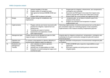 File:TR09 WMOs Comparative Analysis 28apr 14.pdf