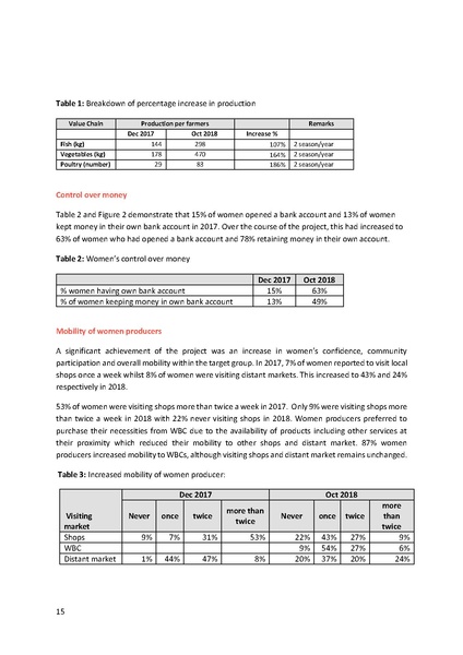 File:BGIF22B United Purpose Phase II WBCs Final 16 Jan 19.pdf