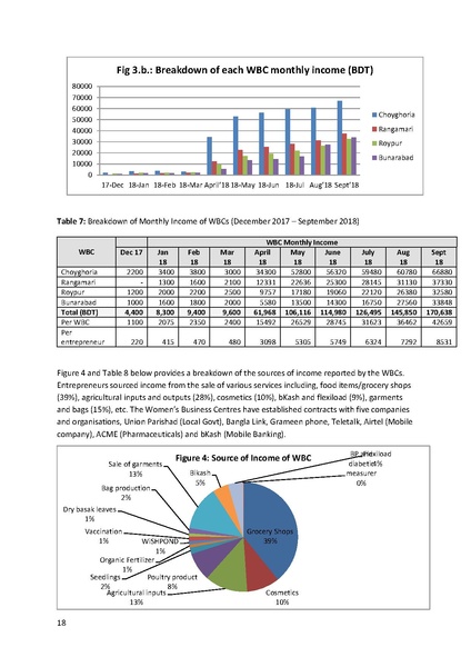 File:BGIF22B United Purpose Phase II WBCs Final 16 Jan 19.pdf
