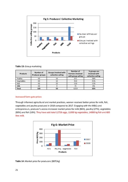 File:BGIF22B United Purpose Phase II WBCs Final 16 Jan 19.pdf