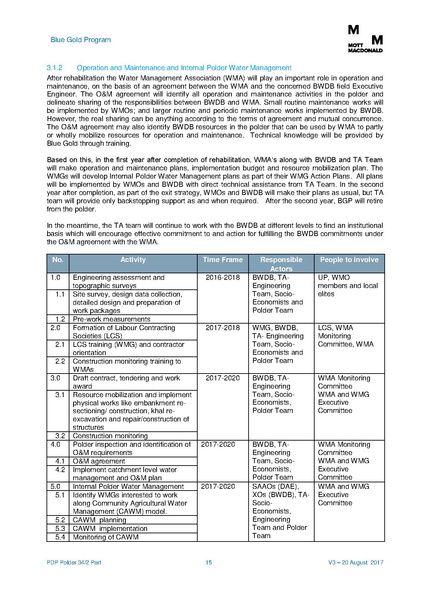 File:PDP P34-2part 20aug 17.pdf