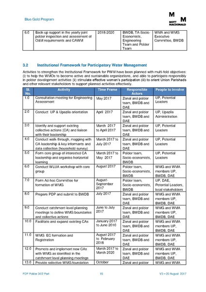 File:PDP P34-2part 20aug 17.pdf