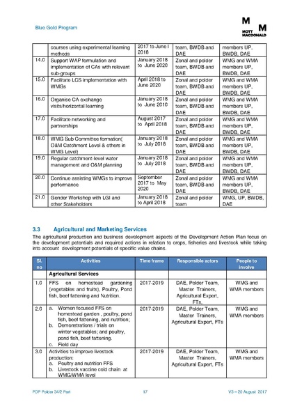 File:PDP P34-2part 20aug 17.pdf