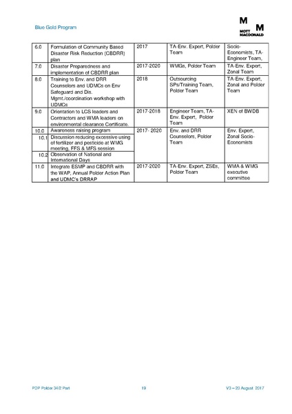 File:PDP P34-2part 20aug 17.pdf