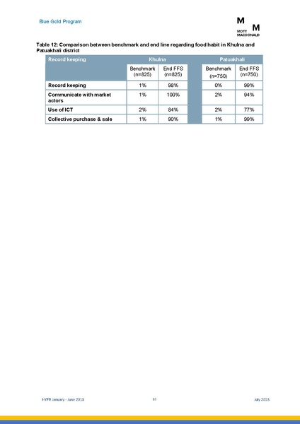 File:PR jan jun 2018 HYPR Jan-June 2018 26jul 18.pdf