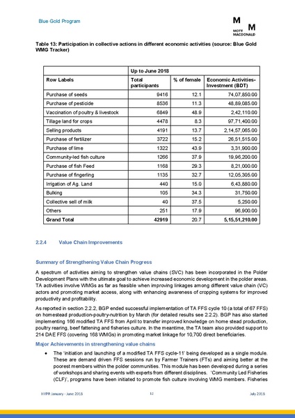 File:PR jan jun 2018 HYPR Jan-June 2018 26jul 18.pdf