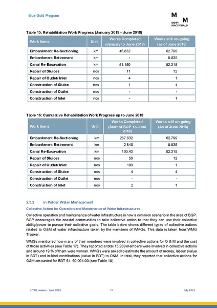 File:PR jan jun 2018 HYPR Jan-June 2018 26jul 18.pdf