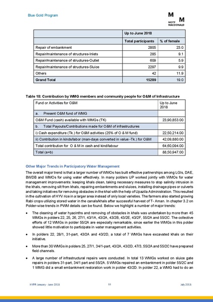 File:PR jan jun 2018 HYPR Jan-June 2018 26jul 18.pdf
