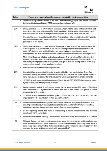 File:PR jan jun 2018 HYPR Jan-June 2018 26jul 18.pdf