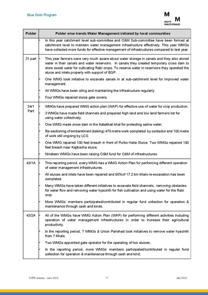 File:PR jan jun 2018 HYPR Jan-June 2018 26jul 18.pdf