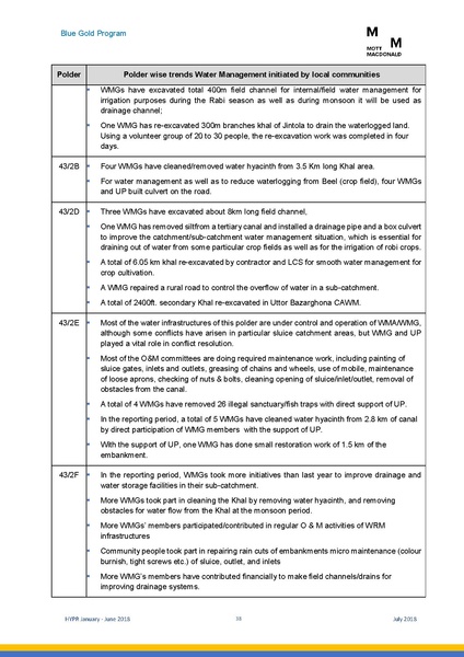 File:PR jan jun 2018 HYPR Jan-June 2018 26jul 18.pdf