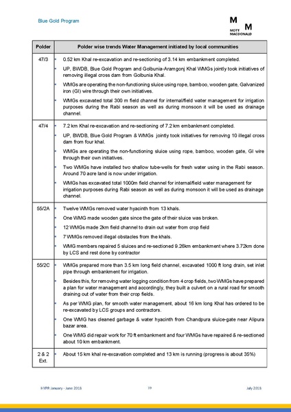 File:PR jan jun 2018 HYPR Jan-June 2018 26jul 18.pdf