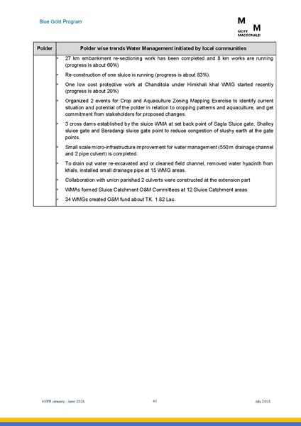 File:PR jan jun 2018 HYPR Jan-June 2018 26jul 18.pdf