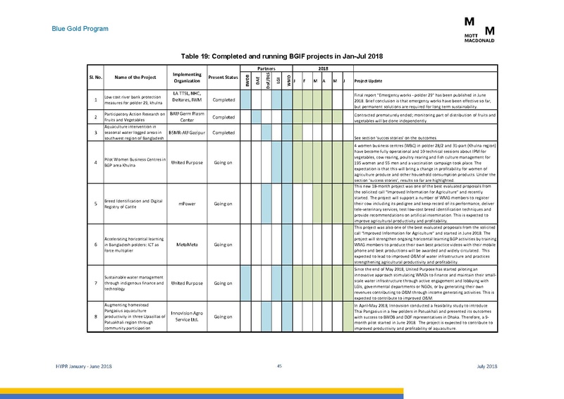 File:PR jan jun 2018 HYPR Jan-June 2018 26jul 18.pdf